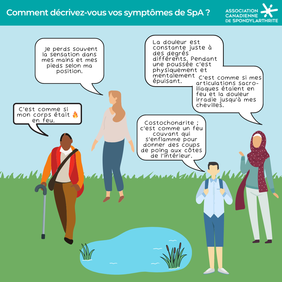 Décrivez vos symptômes 2 Décrivez vos symptômes 2