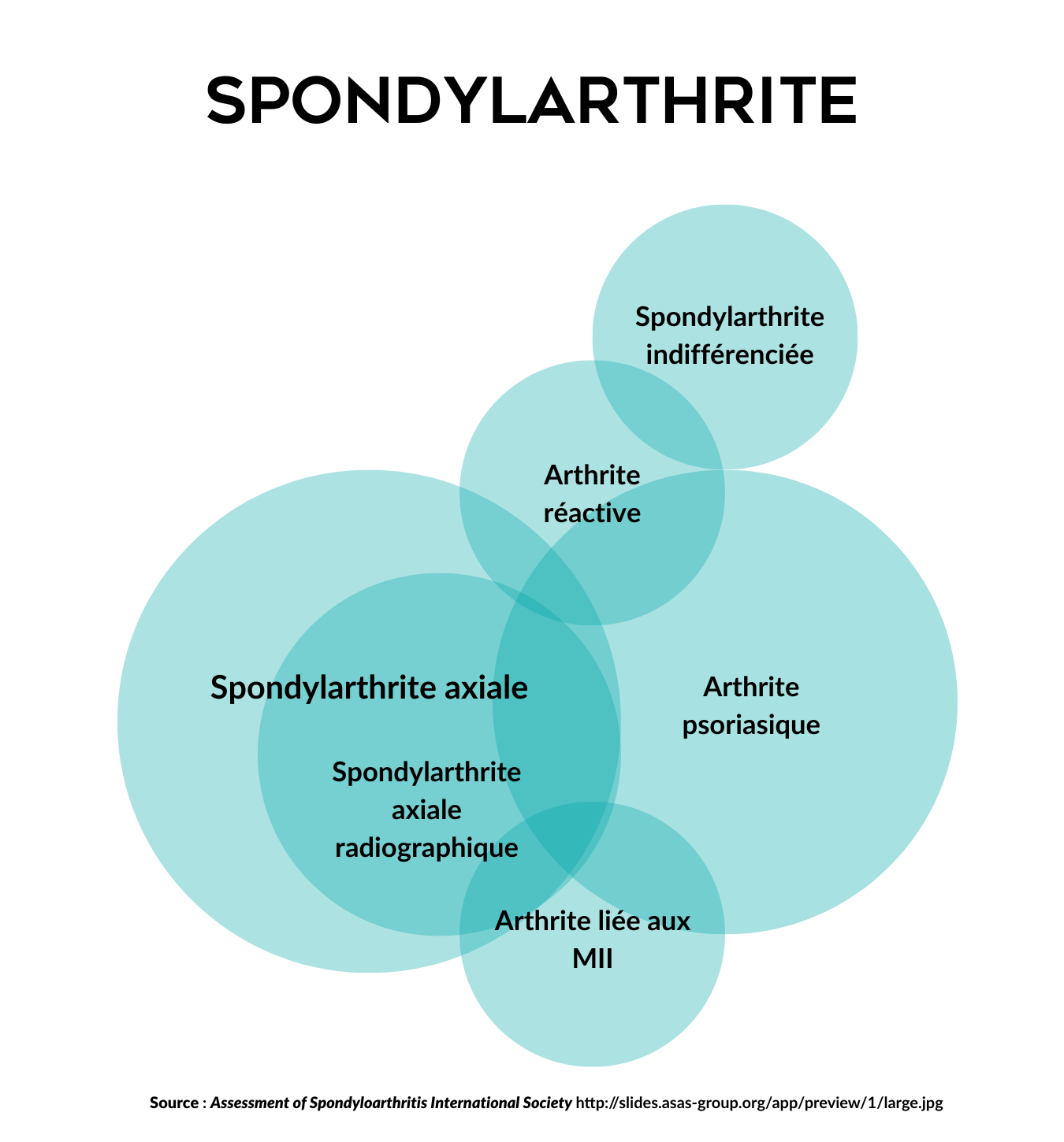 Qu'est-ce que la spondylarthrite? - Canadian Spondyloarthritis ...